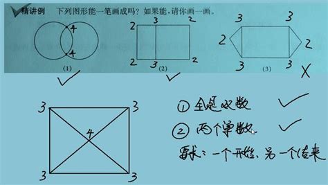 奇數點是什麼|五年級